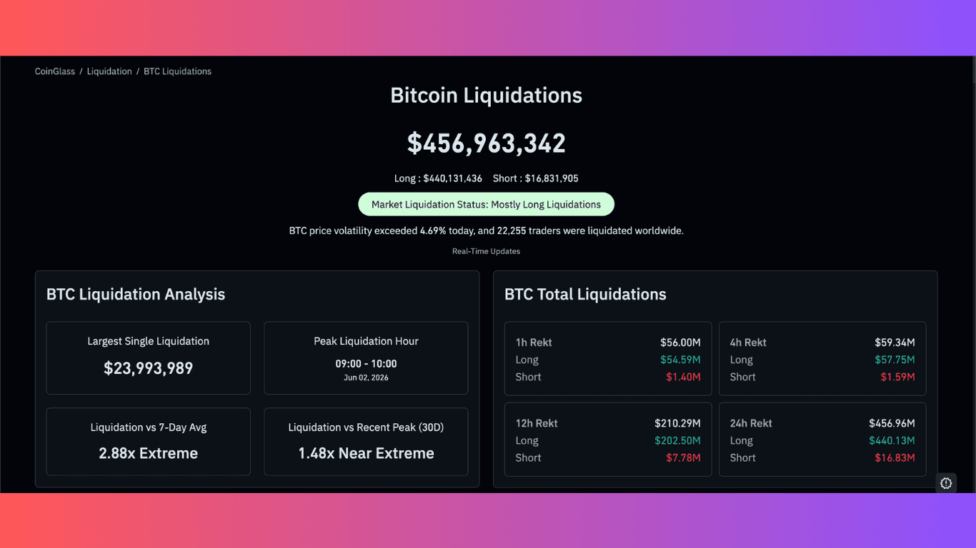dieu-gi-dang-cho-doi-bitcoin-trong-thang-6-2026-2.png