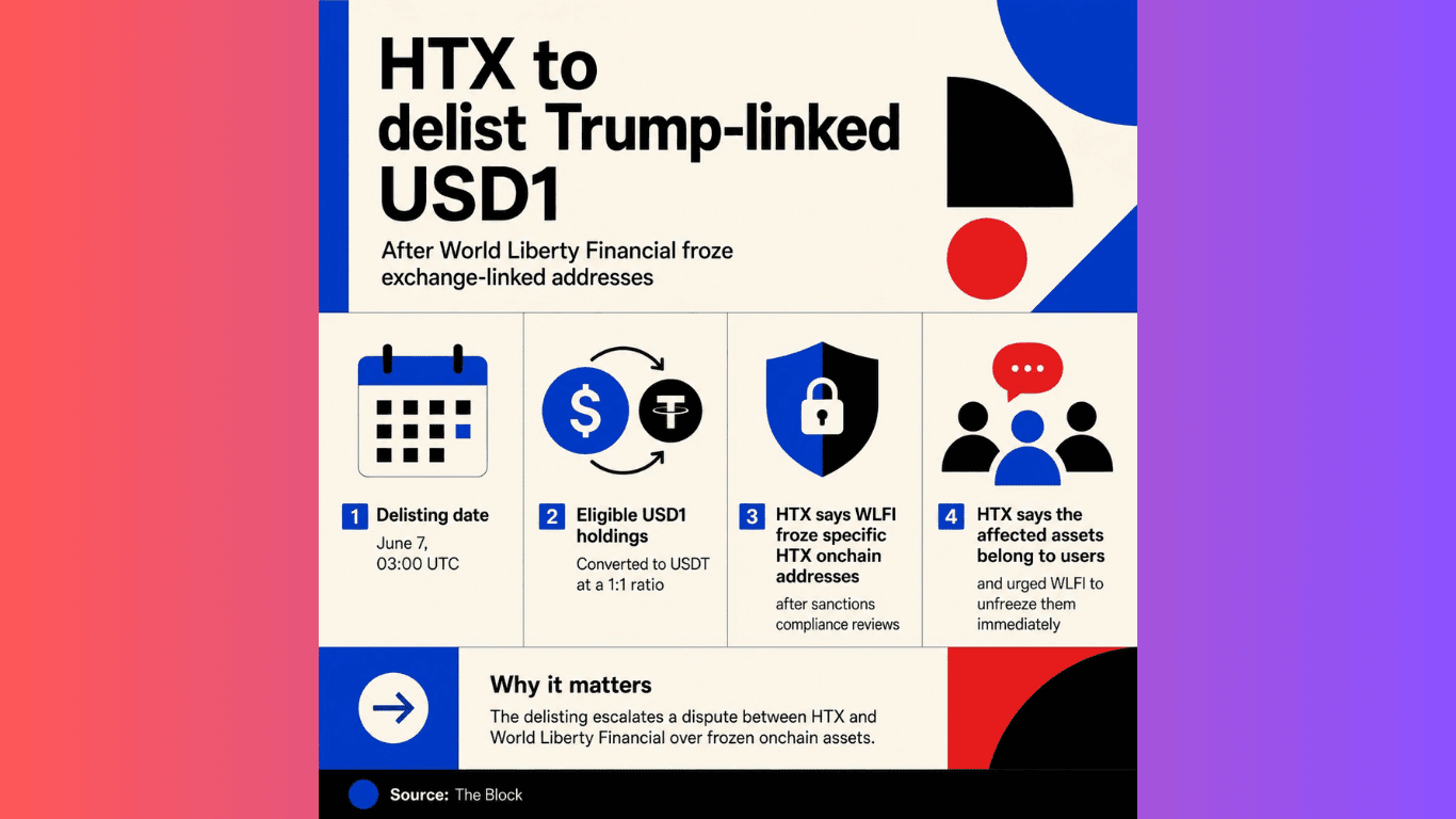 htx-delist-stablecoin-usd-1-cua-world-liberty-financial2.png