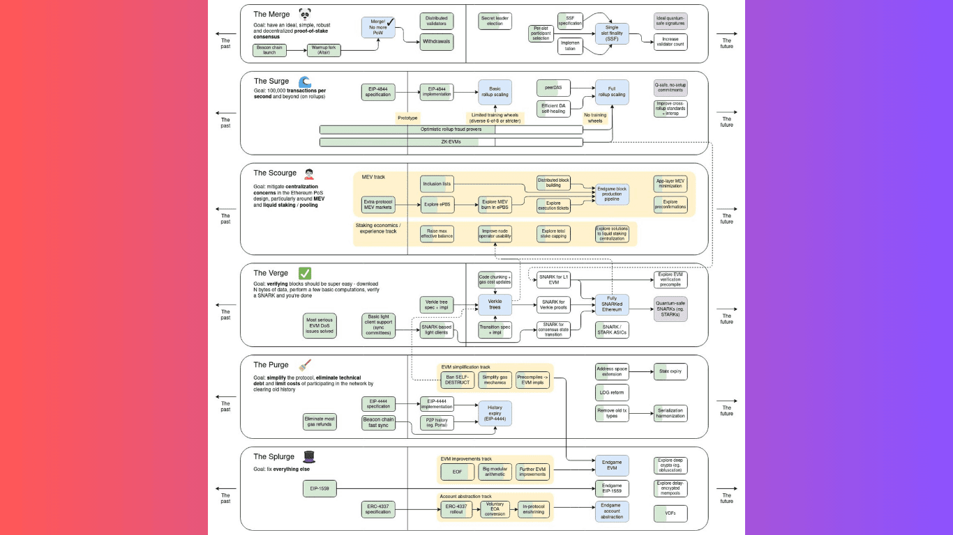 road_map_ethereum.png