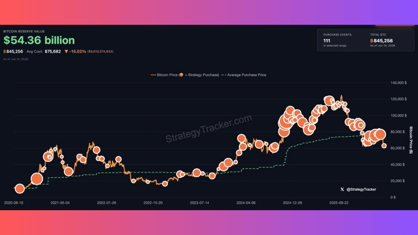 Strategy_Buy_bitcoin.png