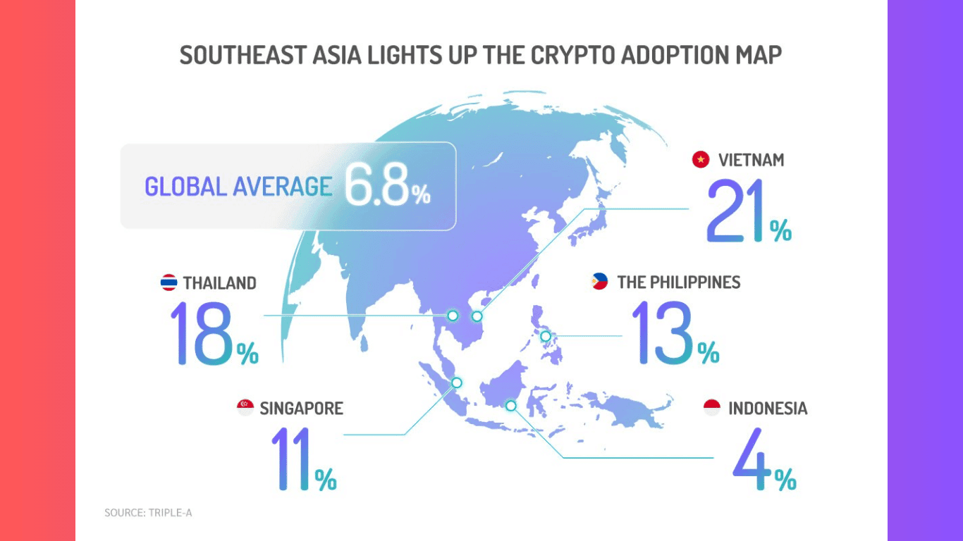 crypto_regulation_dong_nam_a_2026.png
