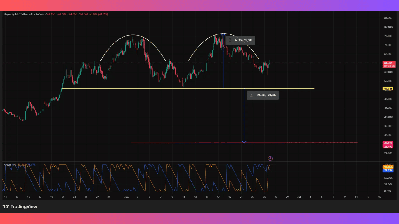 hype_price_chart_double_top_ky_thuat.png