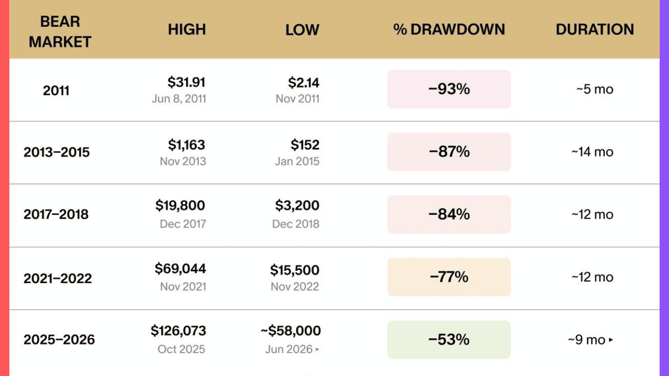 Chu_ki_down_trend_bitcoin.png