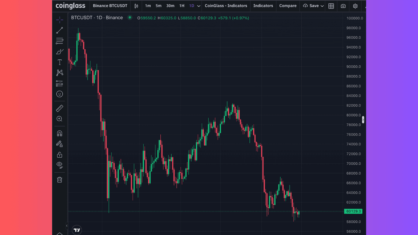 gia_bitcoin_ve_59500.png