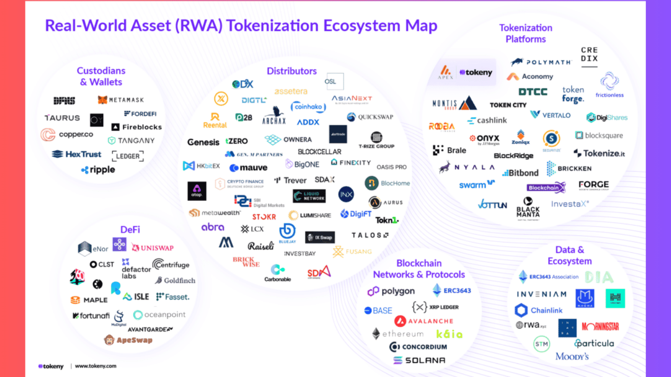 tokenized_funds_va_rwa_market.png
