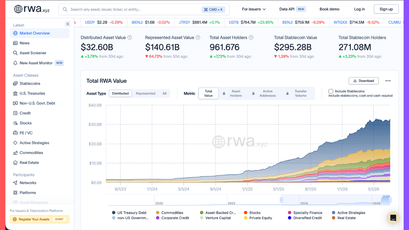 du_lieu_rwa_tokenized_portfolio.png