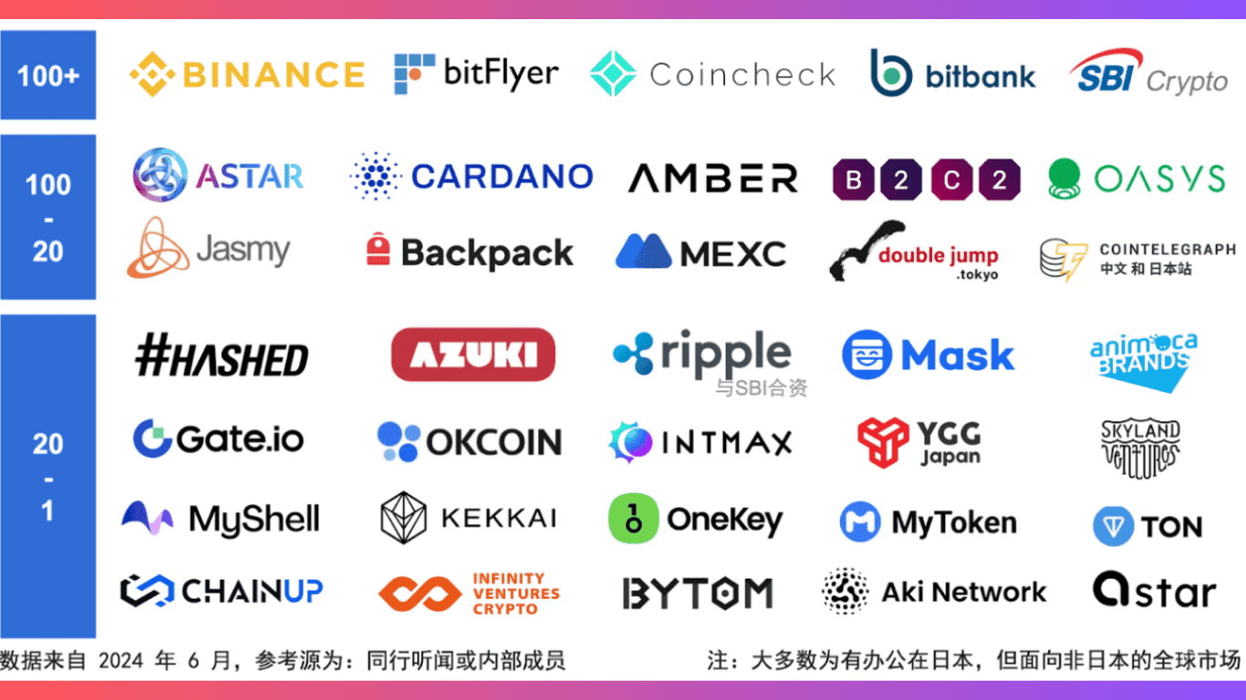 Cong_ty_crypto_nhat_ban.png
