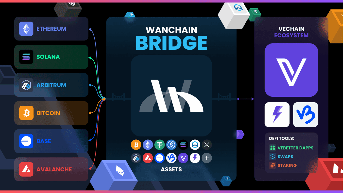 Cach_wanchain_hoat_dong.png