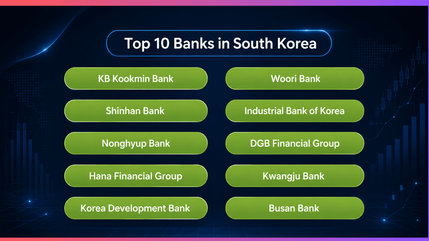 top-10-bank-korea.png
