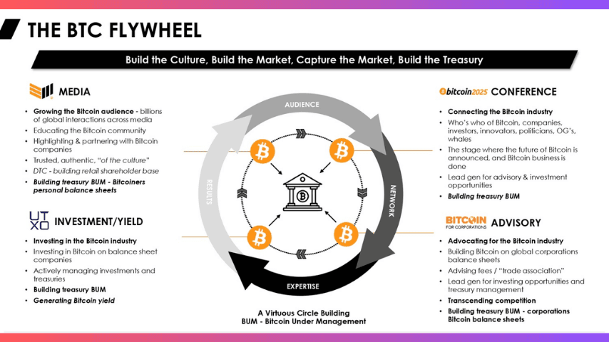 flywheel-bitcoin-treasury.png