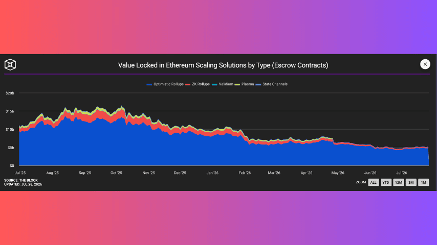 escrow-ethereum.png