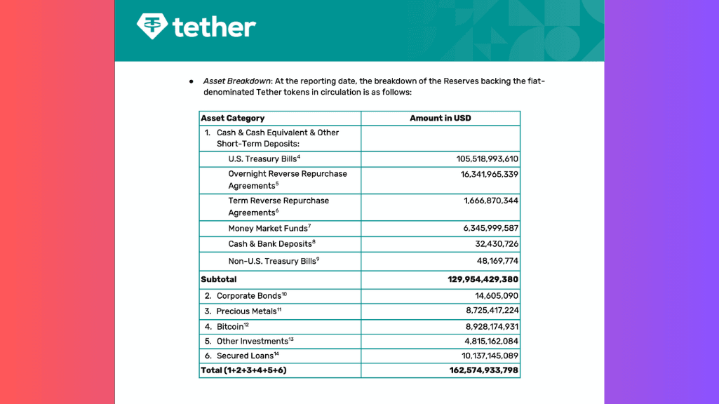 doanh-thu-tether.png