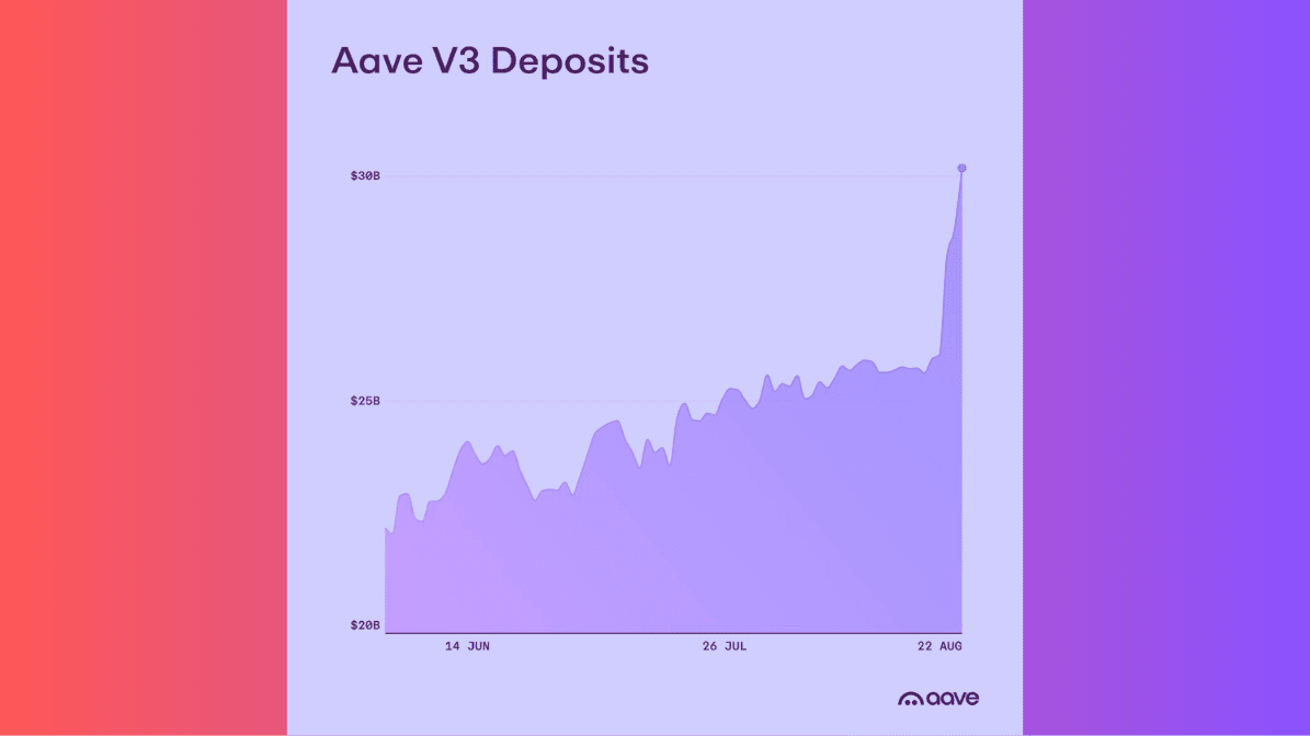 30ty-deposit.png
