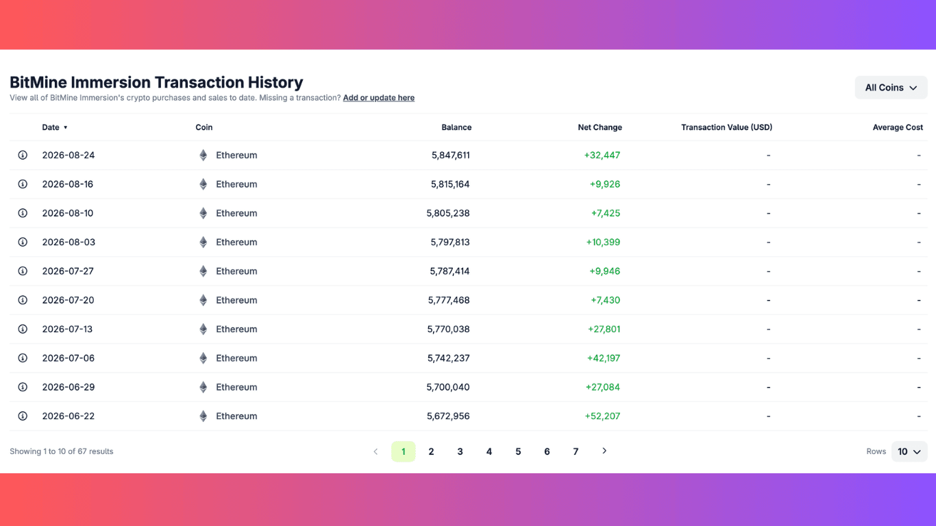 bitmine-hold-ethereum.png