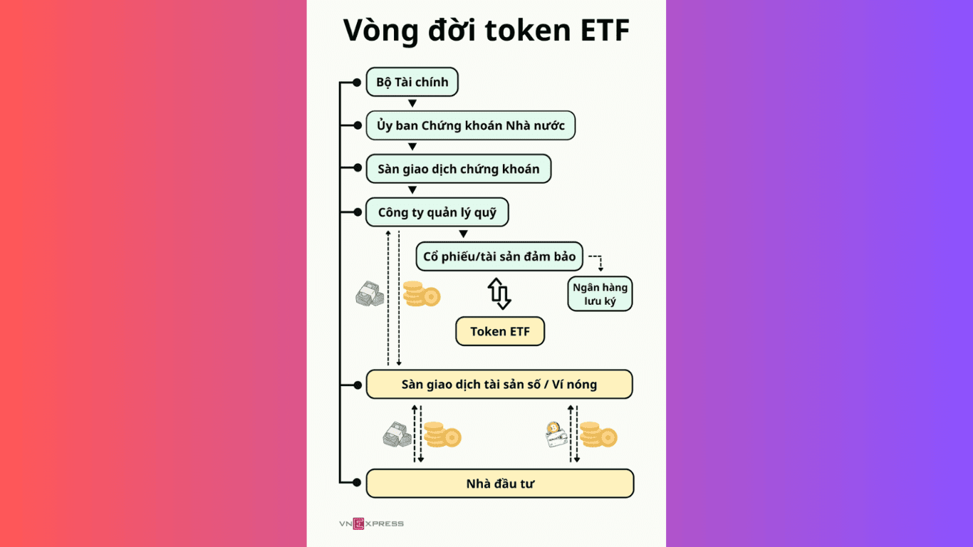 mo-hinh-etf.png