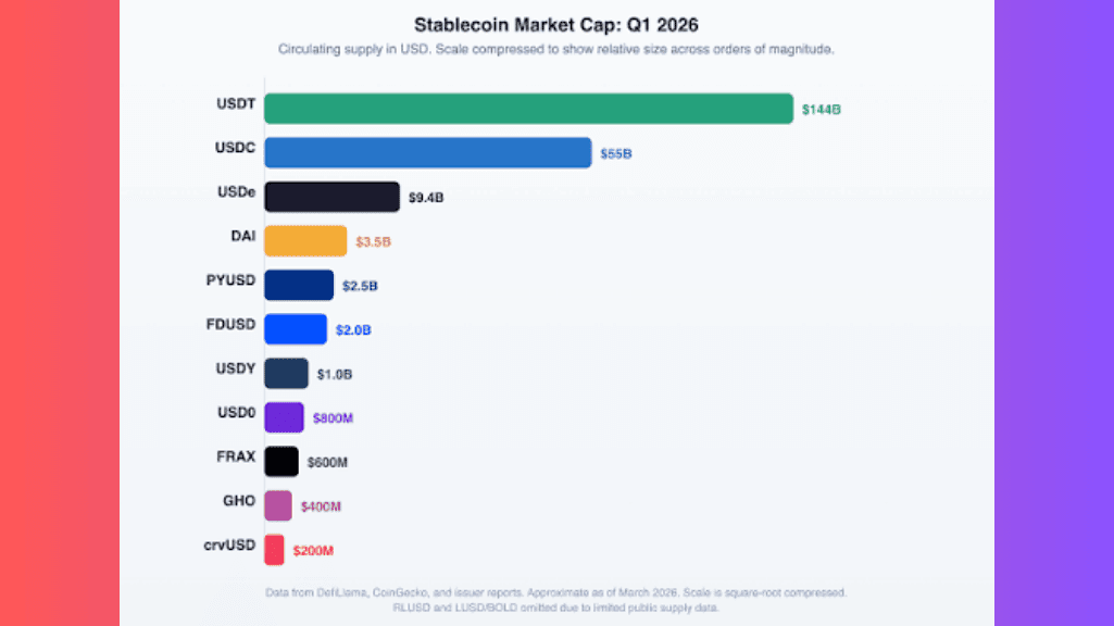 Market-share-stablecoin.png