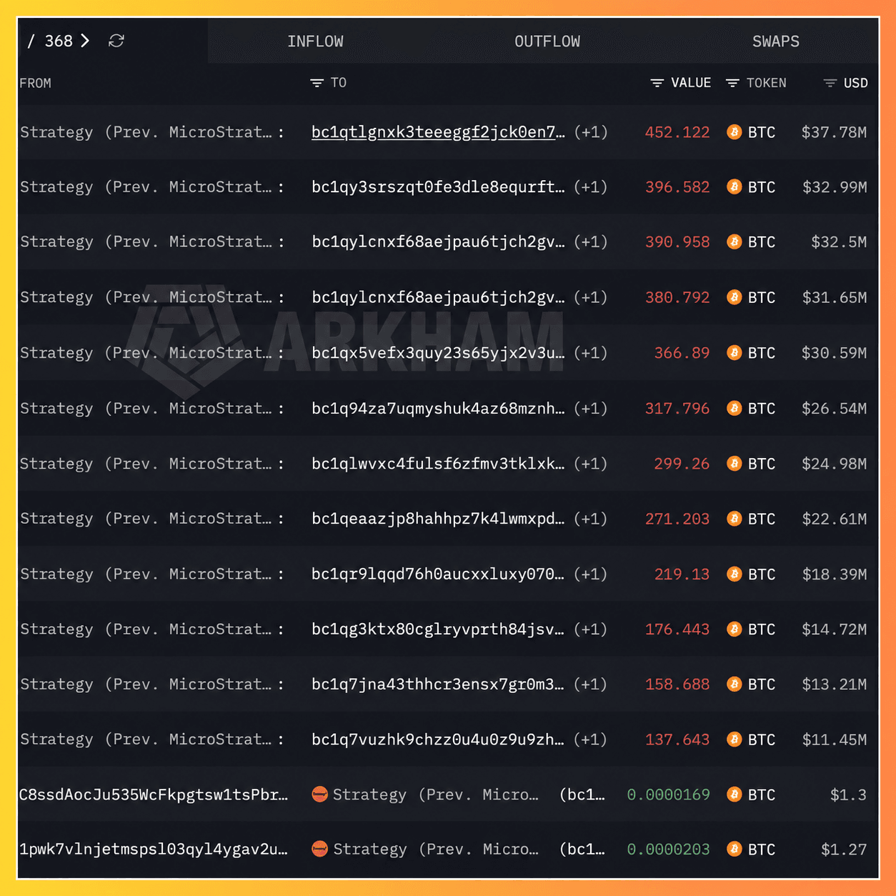 strategy_chuyen_3568_btc_lookonchain`.png