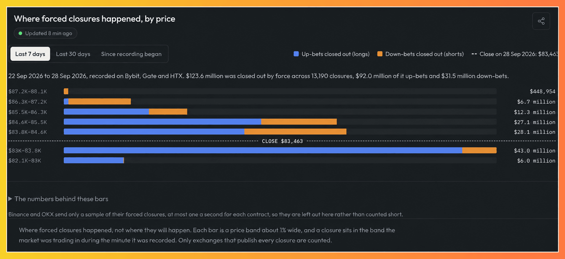 bitcoin_liquidation_strategy_altcoin_rotation_market_structure.png