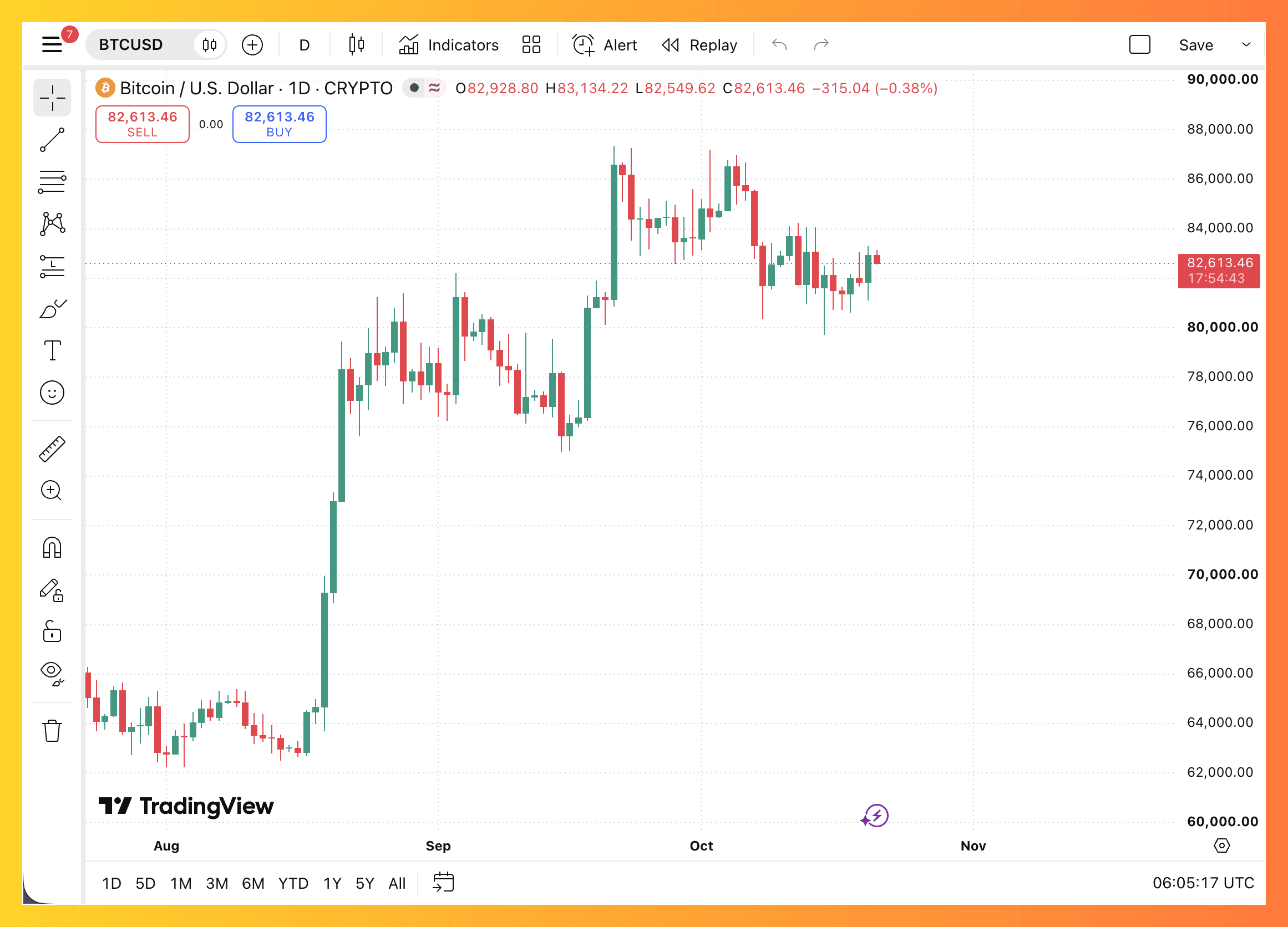 gia-btc-21-10.png