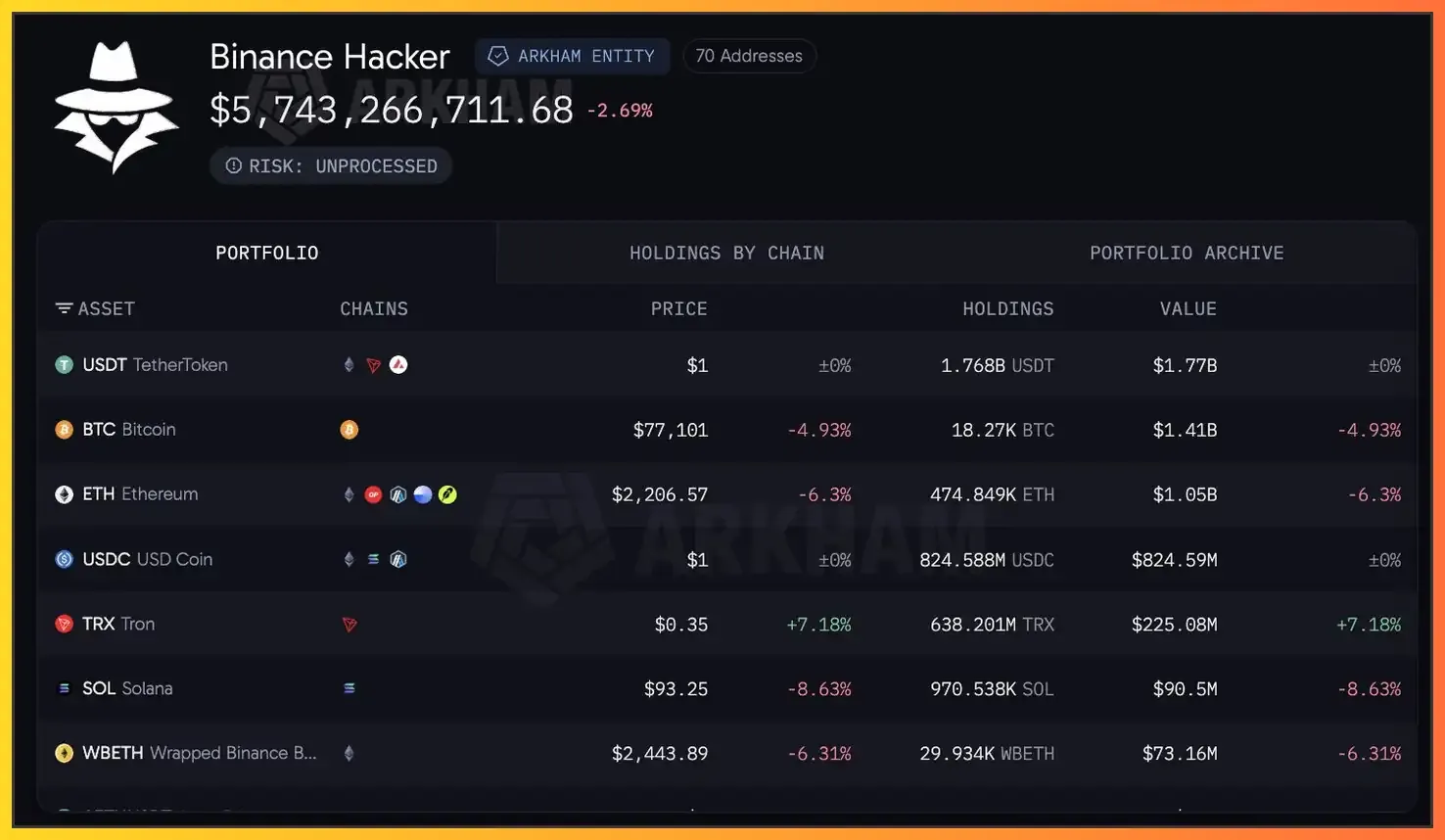 vi-binance-hacker.webp