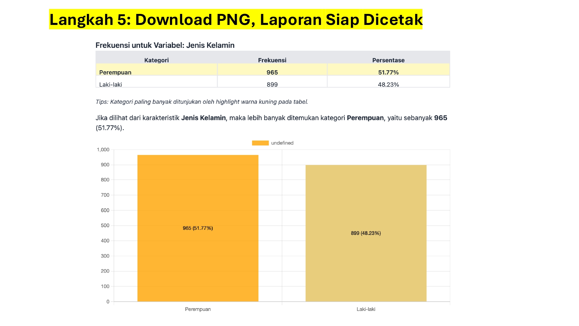 Langkah 5