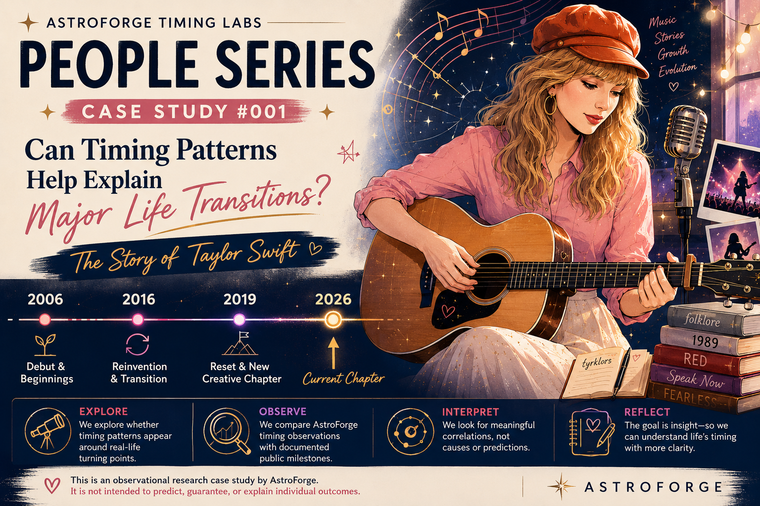 AstroForge People Series — Case Study #001: Can Timing Patterns Help Explain Major Life Transitions? (Taylor Swift)