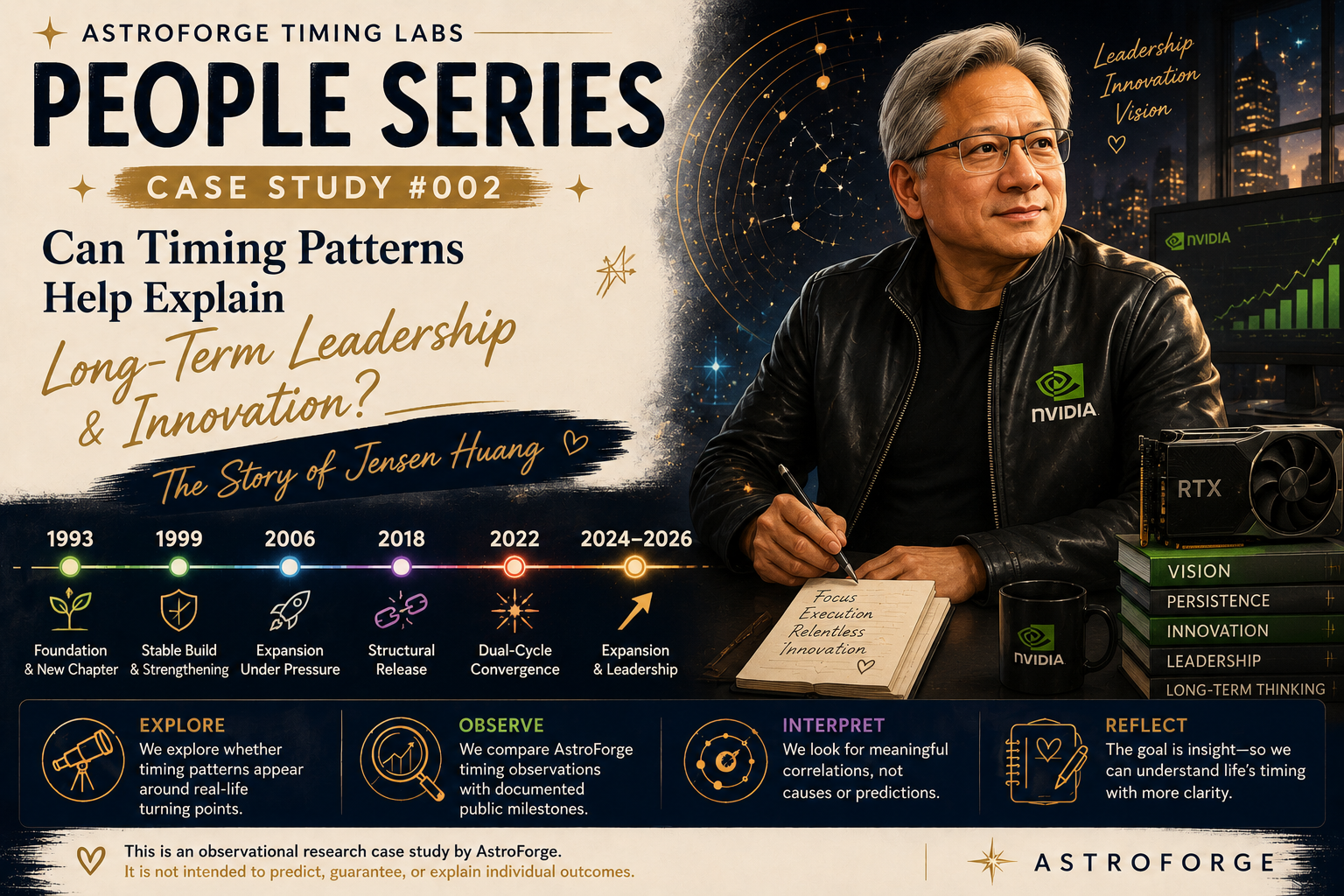 AstroForge People Series — Case Study #002: Can Timing Patterns Help Explain Long-Term Leadership and Innovation? (Jensen Huang)