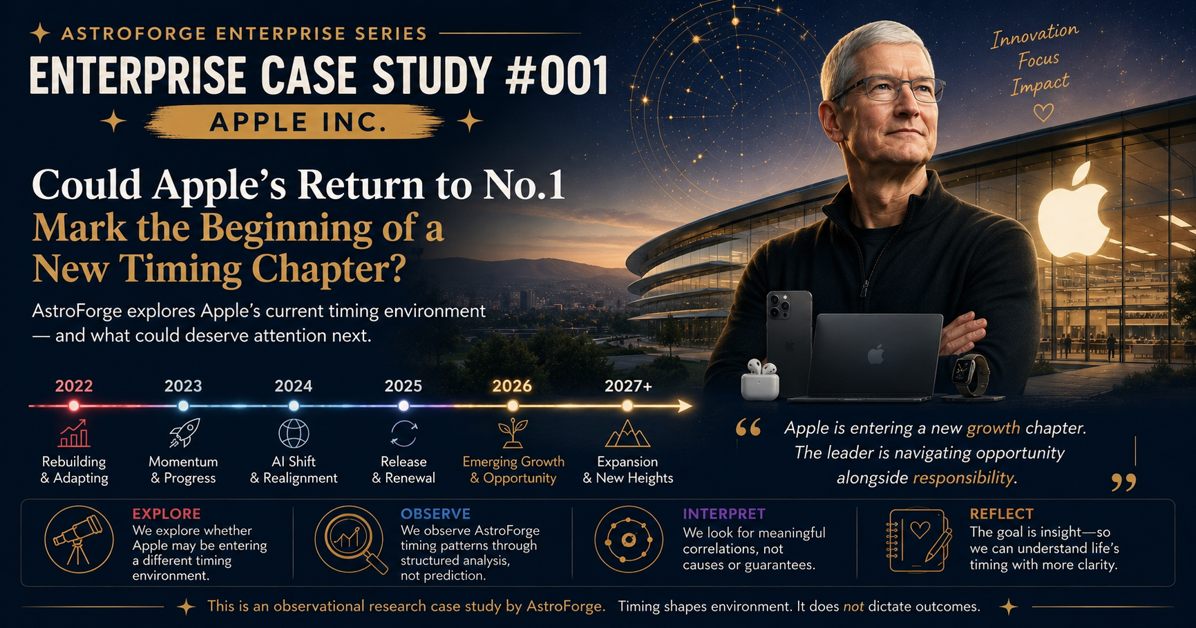 Could Apple's Return to No.1 Mark the Beginning of a New Timing Chapter?