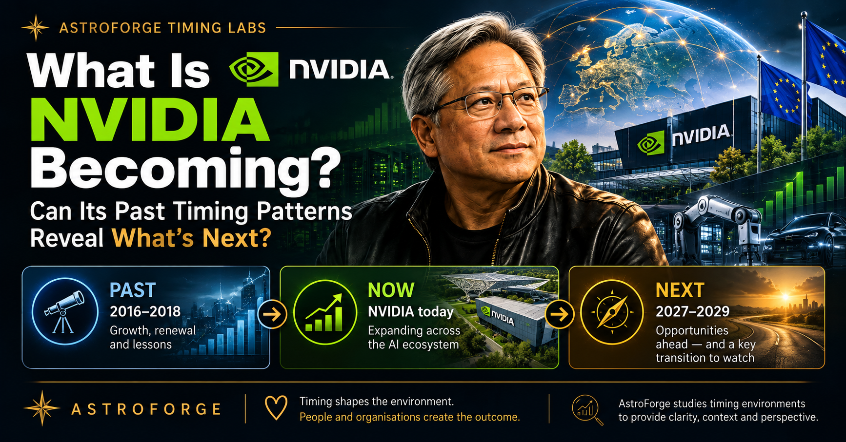 What Is NVIDIA Becoming? Can Its Past Timing Patterns Reveal What's Next?