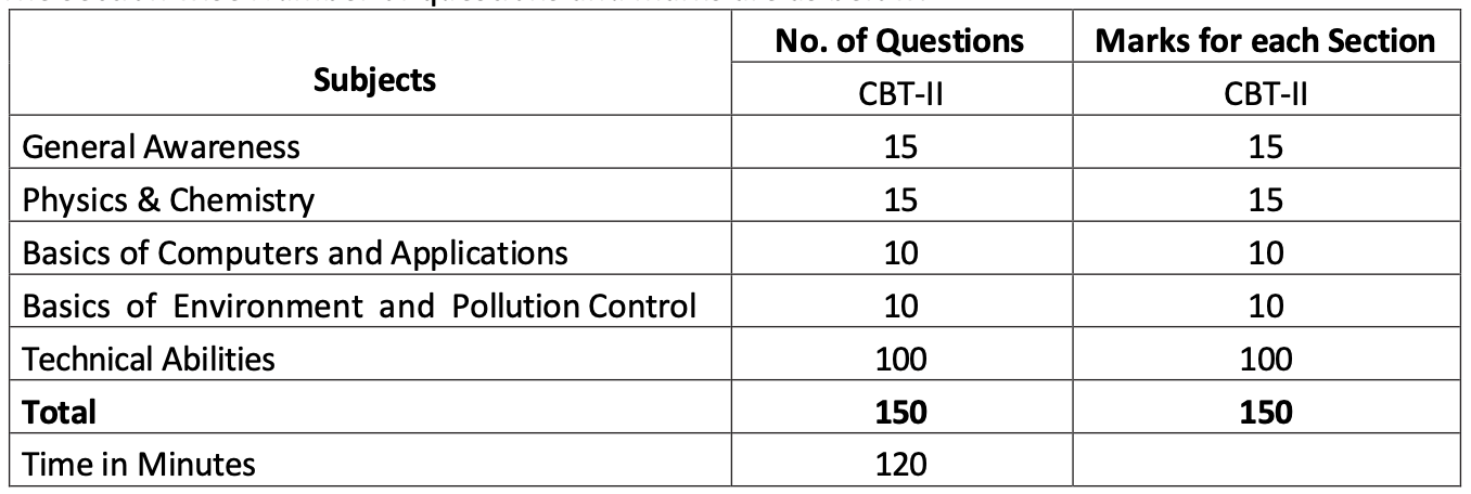 Railway_cbt_2 not available 
