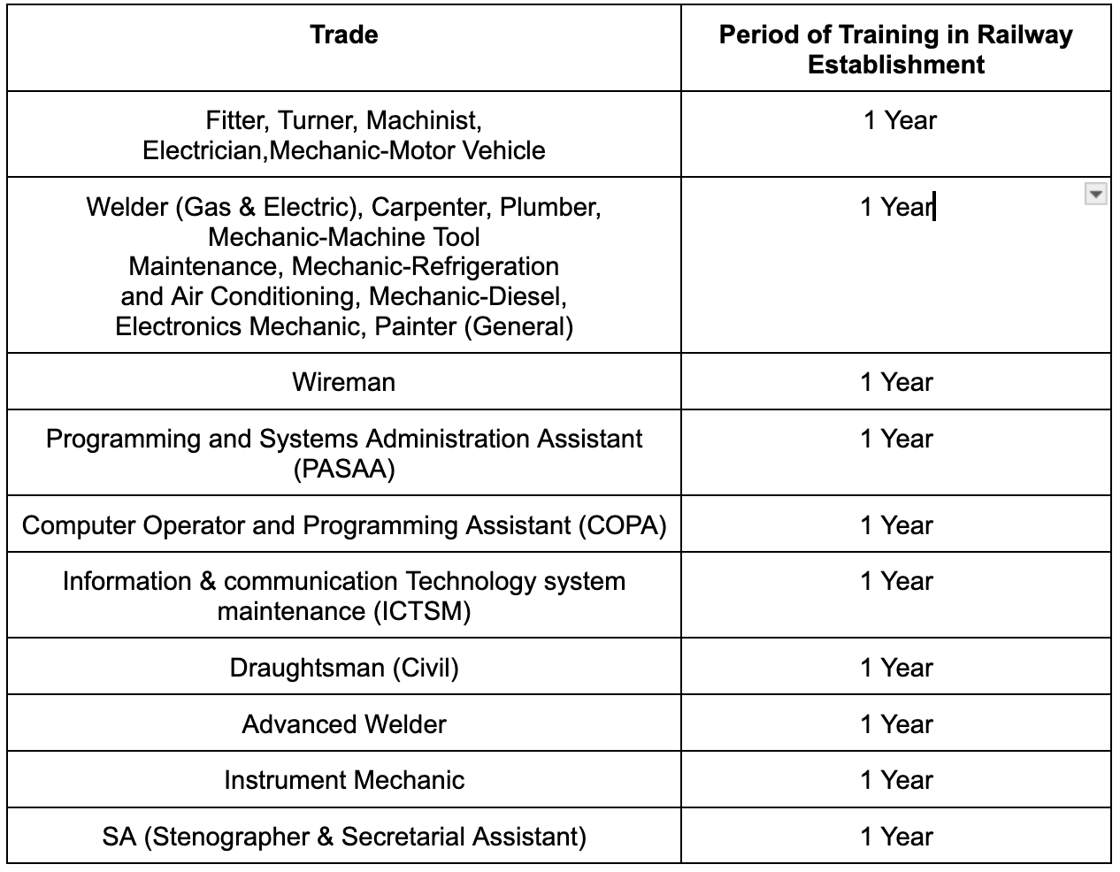 railway_non_freshers not available