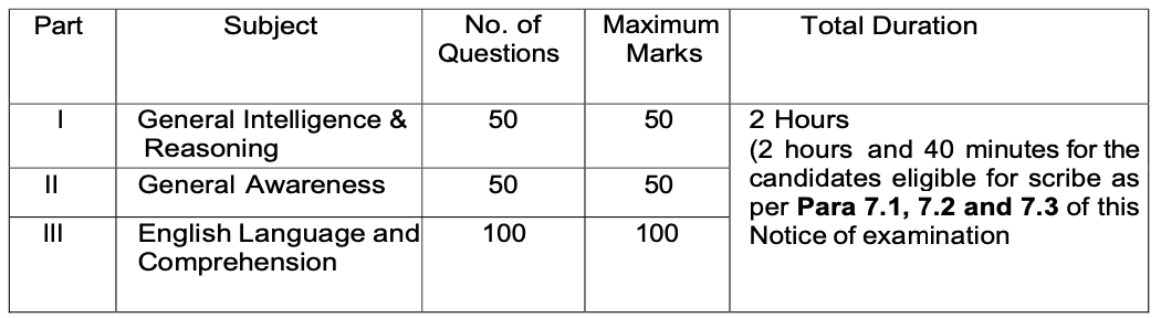 ssc_steno not available
