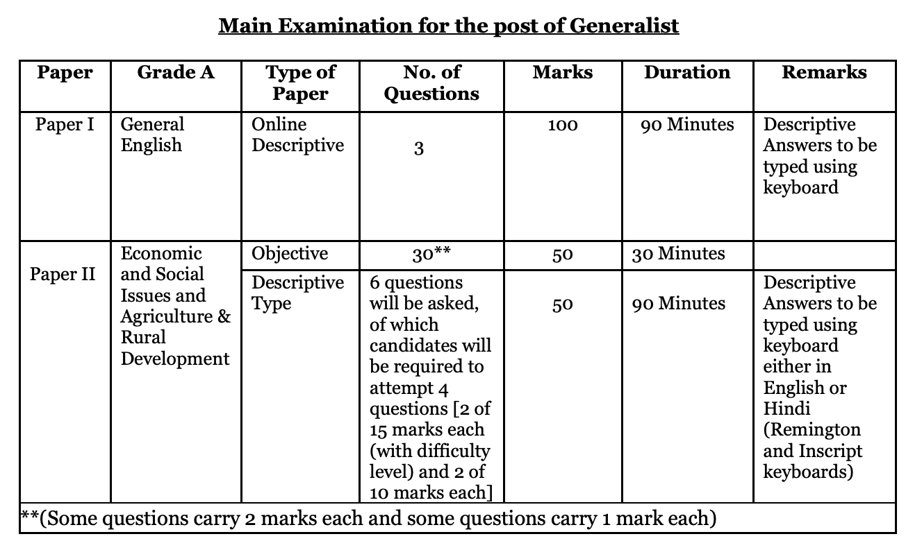 nabard_exam_1 not available
