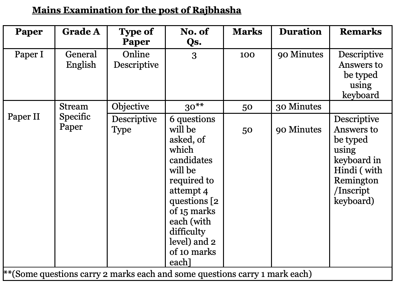 nabard_exam_1 not available