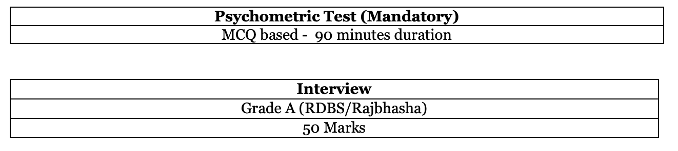 nabard_exam_1 not available
