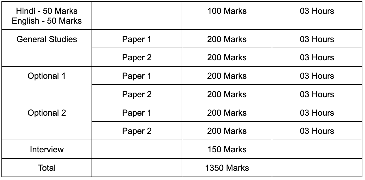 Assistant_Conservator_mains not available