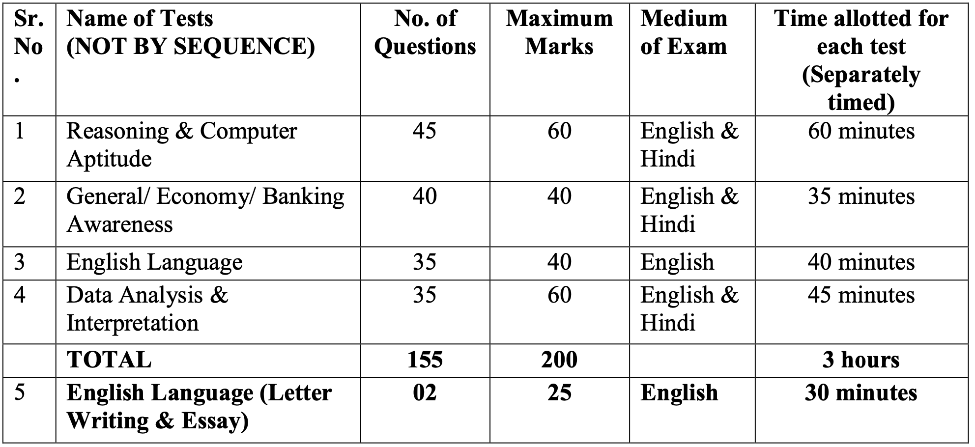 ibps_po_2024_mains not available