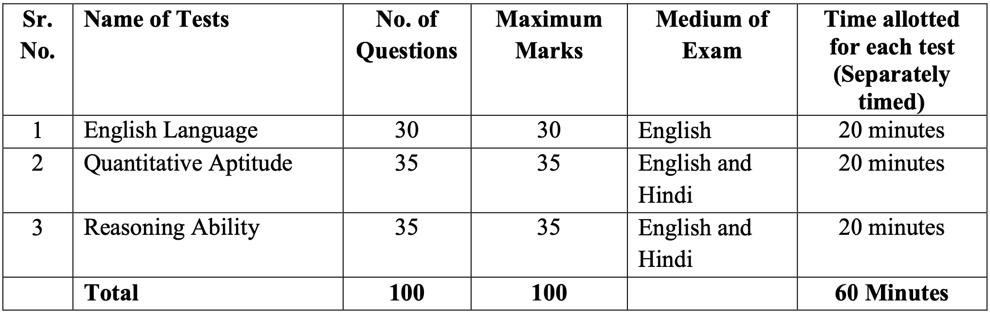 ibps_po_2024_pre not available