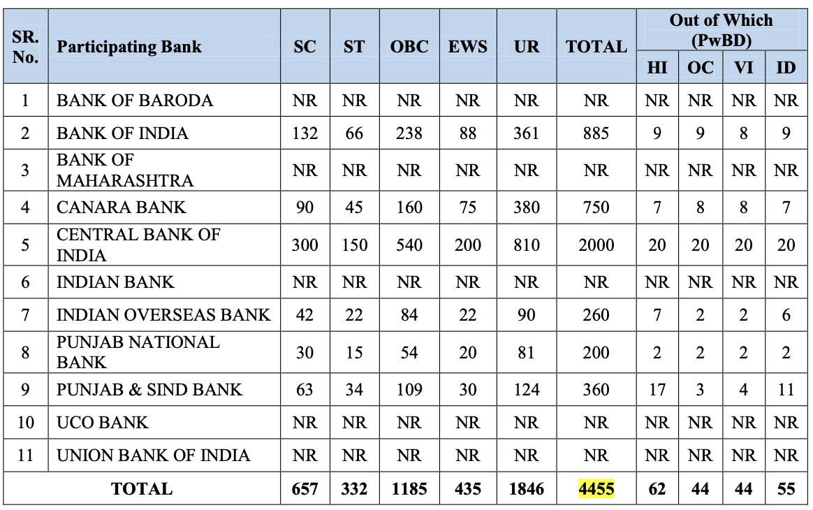 ibps_po_2024_vacancy not available