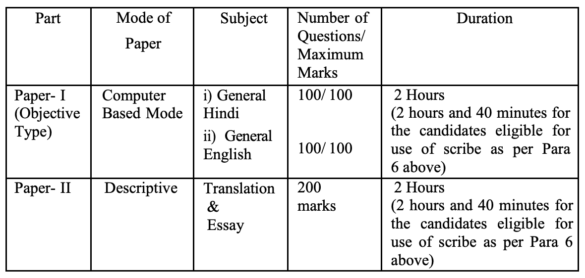 ssc_translator_2024_exam_plan not available