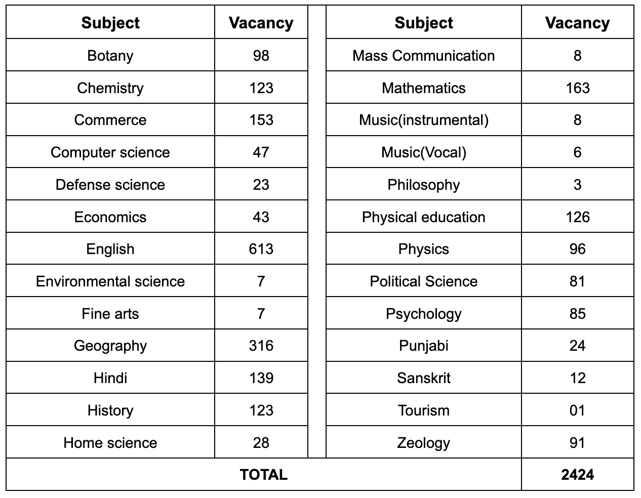 HPSC_Asst._prof_vacancy_ not available