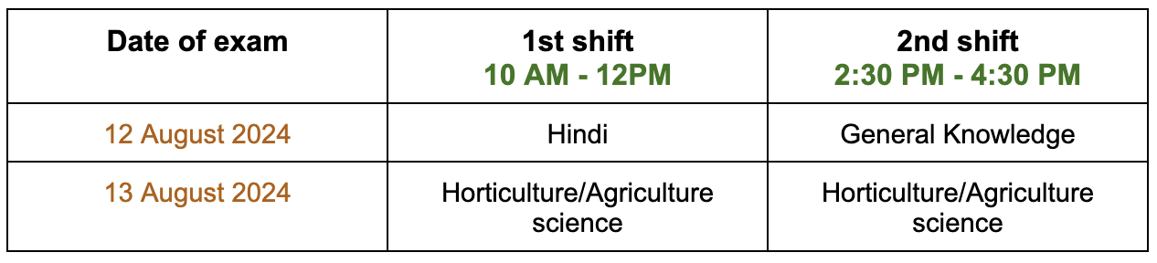 Bihar_BPSC_Block_Horticulture_admit not available 