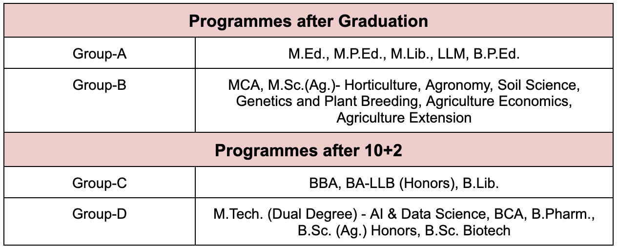 rajju_bhaiya_university_admit_rnid6i not available 