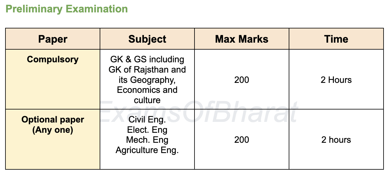 rajsthan_ae_mains_exam_3_xyg3ro not available