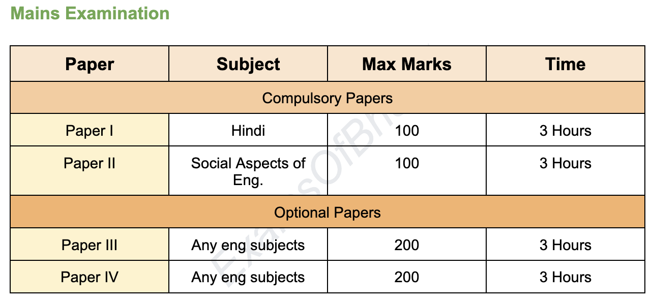 rajsthan_ae_pre_exam_2_rdaxtc not available