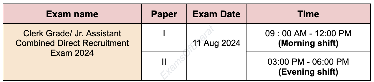 RSSB_GradeII_admit_1_ljnxke not available