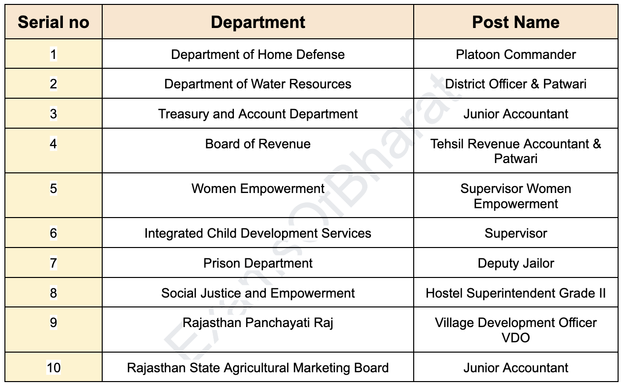 rajsthan_cet_department_1_qtyxkp not available