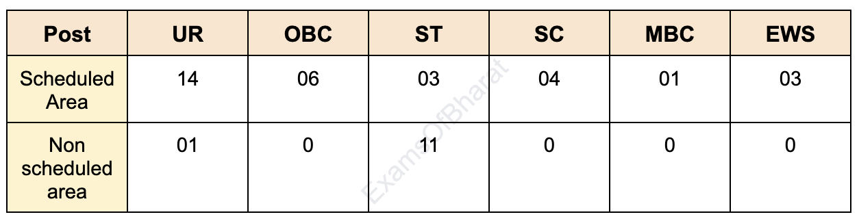 RPSC_ASO_vacancy_1_u83o8r not available