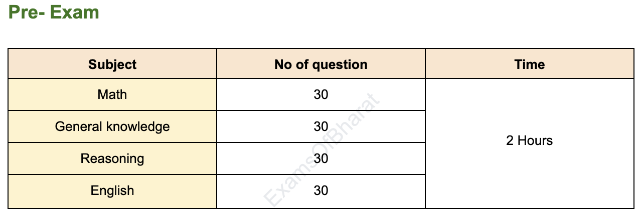 bpsc_simutala_teacher_pre_1_ptnl0w not available