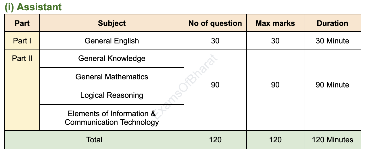 IMU_assistant_exam_1_ui7qtd not available